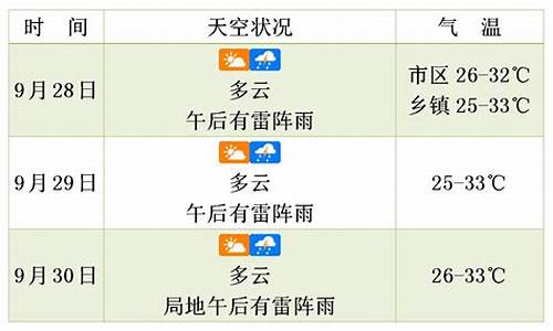 海南天气预报未来三天_海南天气预报未来三