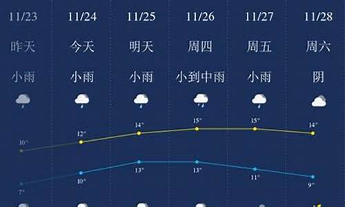 无锡天气预报一周7天10天15天天气预报