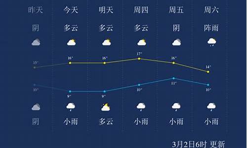 自贡市天气预报查询一周15天_自贡天气预