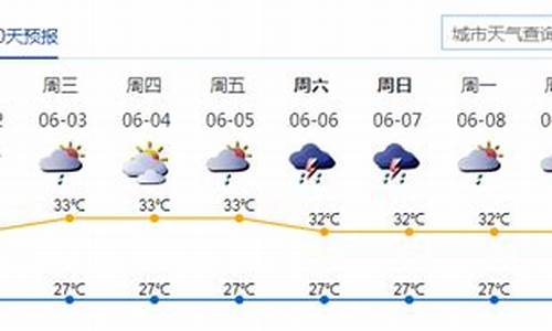 深圳天气预报一周7天1_深圳天气预报一周