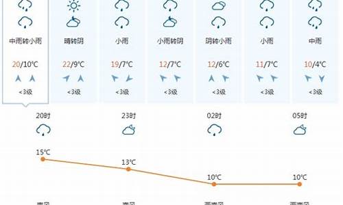 泸沽湖天气预报15天景区天气预报查询_泸