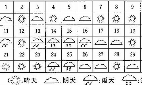 一周天气情况统计表手抄报怎么写_一周天气