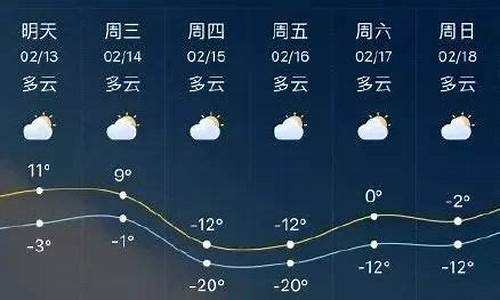 临沂一周天气最新消息_临沂市一周天气预报