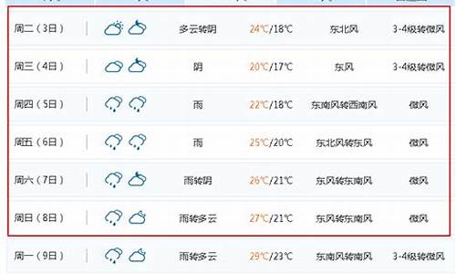 无锡一周天气预报7天_无锡一周天气预报查询最新消息最新查询结果