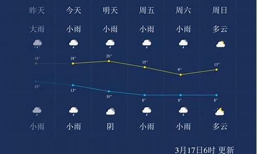 湖南怀化市洪江区天气预报_湖南怀化洪江天