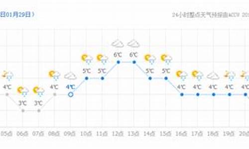 北京二十四小时天气预报_北京二十四小时天