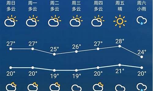 苏州未来一周天气预报七天查询结果最新消息