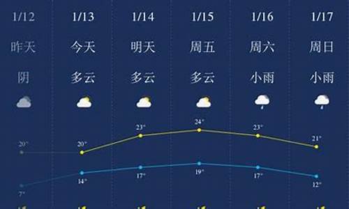 陵水天气预报一周7天详情图_陵水天气预报一周