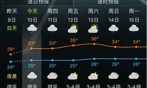 三亚未来一周气温_三亚未来一周天气变化趋