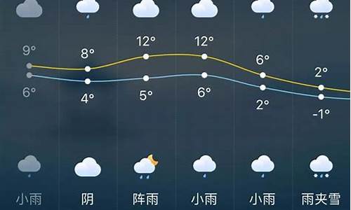 长沙天气预报online_长沙天气预报1