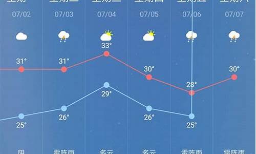 沿河天气预报一周七天_沿河天气预报一周