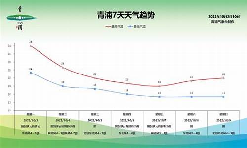 青浦天气30天_青浦天气