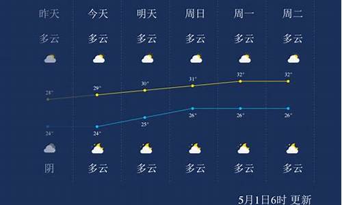 北海一周天气十五天预报查询_北海一周天气