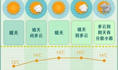 长沙未来一周天气预报七天详情最新_长沙未来一周天气情况