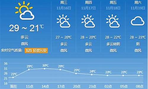 广东天气30天预报_潮汕天气预报30天