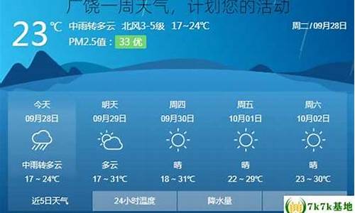 广饶天气预报15天查询结果_广饶一周天气