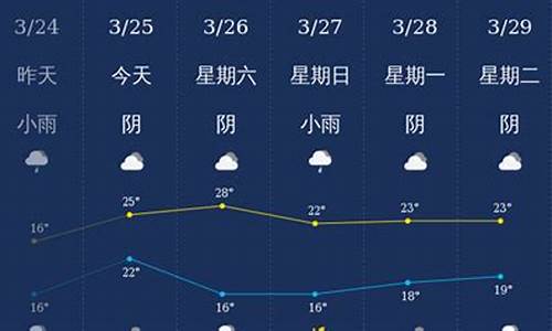 广西钦州天气预报湿度_广西钦州一周天气预