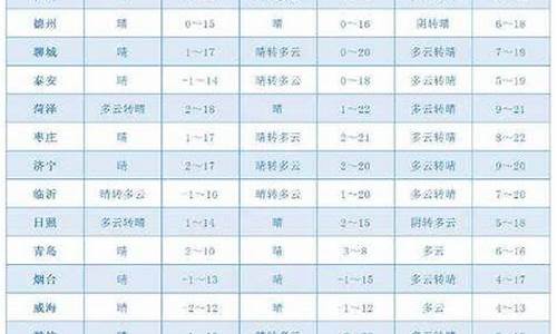 莱州市天气预报30天查询结果_莱州市天气