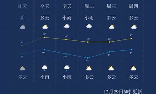 永州天气预报一个月_永州一周天气