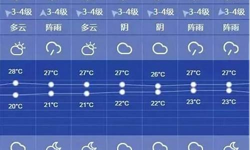 上海一周天气预报15天查询表_上海一周天