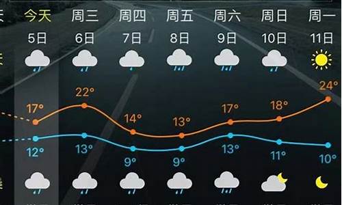 安溪天气预报15天查询_安溪天气预报15天查询天气情况