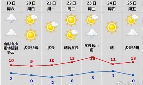 绍兴市天气15天预报_绍兴气象台15天天