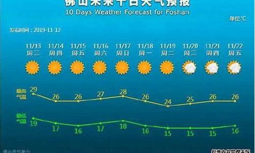 佛山未来一周天气预报15天天气预报情况_