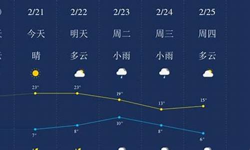 广元天气预报15天查询2345天_广元天