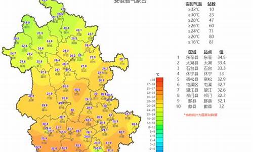 安徽省未来一周天气_安徽省未来一周天气趋