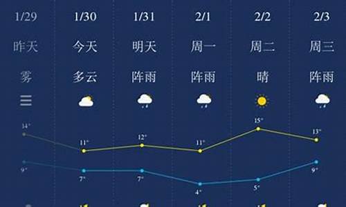 湘潭一周天气预报查询最新_湘潭天气一周天