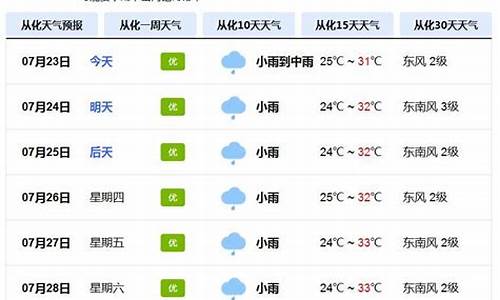 广州从化天气预报15天准确一览表下载_广