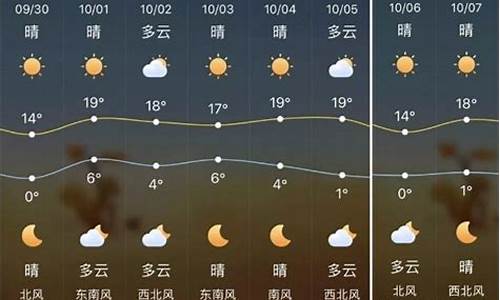 榆林天气预报一周7天_榆林天气预报一周7