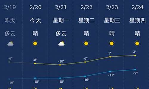 内蒙古未来三天大暴雪_兴安盟天气预报15