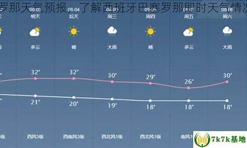 巴塞罗那天气预报15天查询_巴塞罗那天气