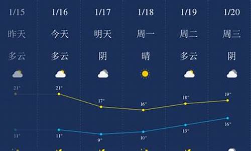 汕头天气预报一周15天下雨_汕头天气预报