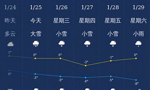 神农架天气预报15天天气预报_神农架天气