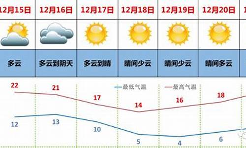 未来一周广东的天气_广东省未来一周天气情