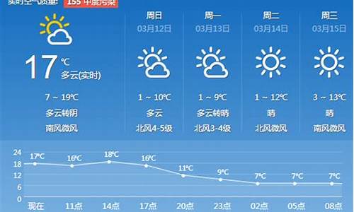 天气预报济南一周天气预报查询表最新版_济