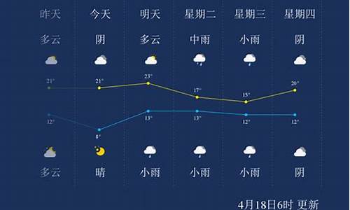 漯河天气预报30天准确 一个月查询结果_