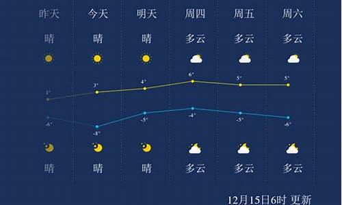 聊城天气预报一周7天10天15天天气预报