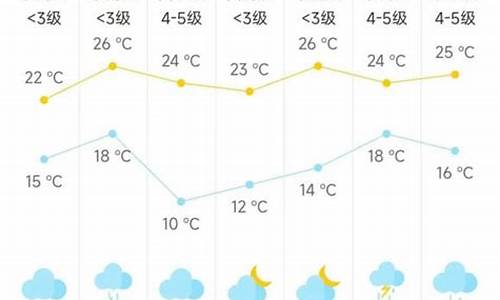 海门天气预报15天_海门天气预报10天