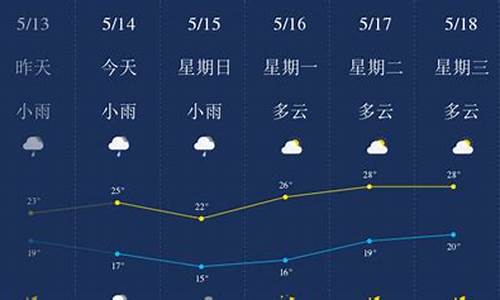 广西柳州天气预报一周天气_广西柳州一周天