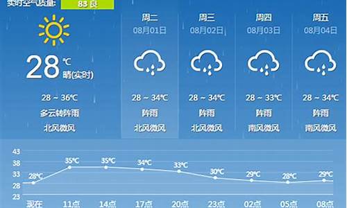 广西桂林一周天气情况_广西桂林一周天气预