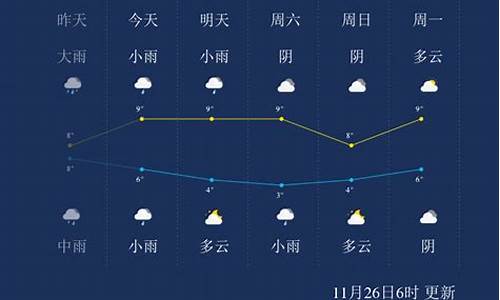 马鞍山天气15天_马鞍山天气15天查询表