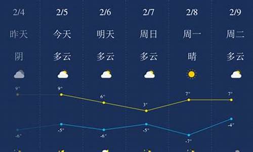 拉萨天气预报一周7天_拉萨未来40天天气