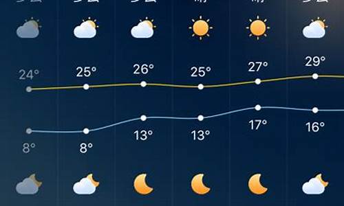 深圳一周天气预报龙门天气_深圳一周天气预