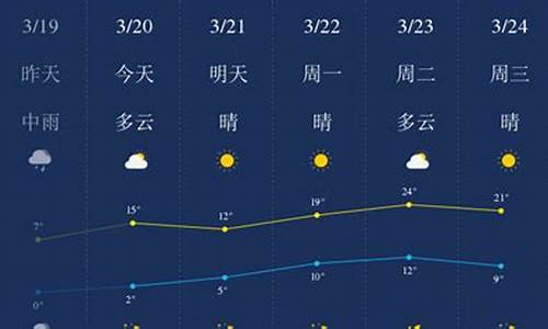 石家庄一周天气预报七天查询_石家庄天气预