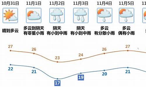 江门天气预报30天准确 一个月_江门天气