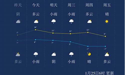 绍兴市天气预报30天_绍兴市天气预报30