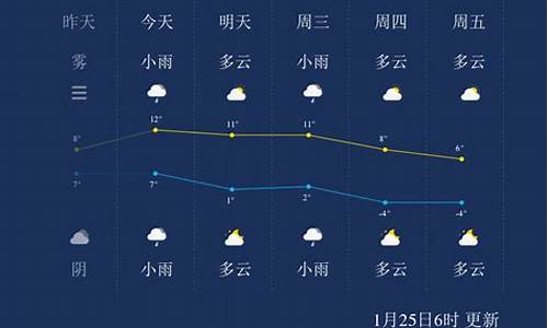 扬州一周天气预报天气查询最新消息_扬州一